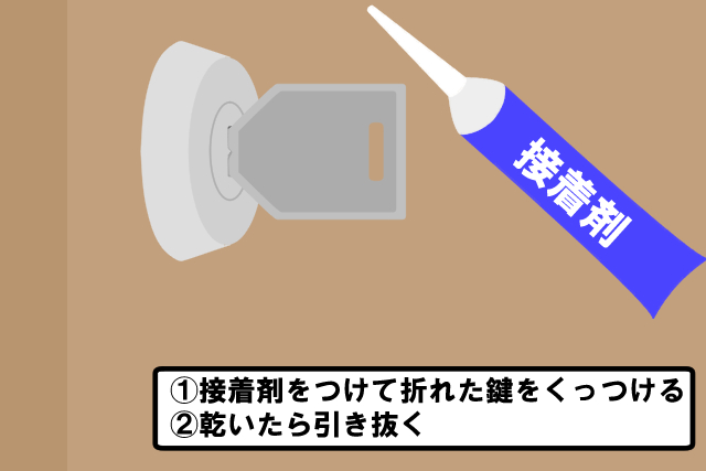 接着剤で鍵を接着して引き出す